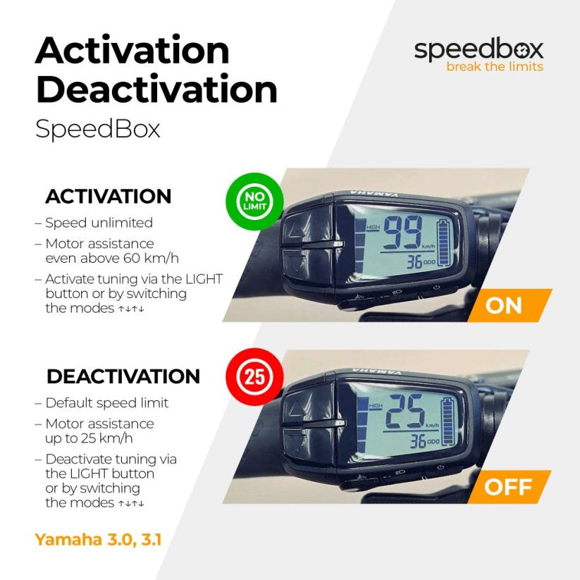 SpeedBox 3.3 for Yamaha PW-X3, PW-S2, PW-XM