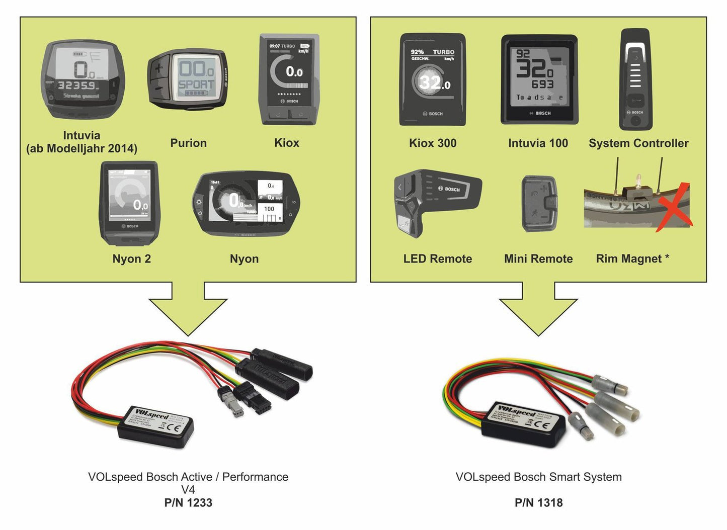 VOLspeed for BOSCH Smart System -REFURBISHED